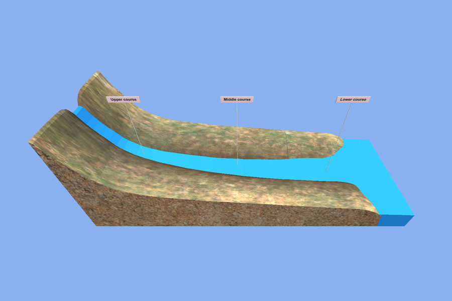 A mature river